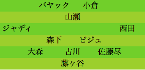 formation059