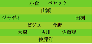 formation060
