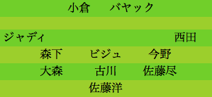 formation061