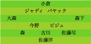 formation063
