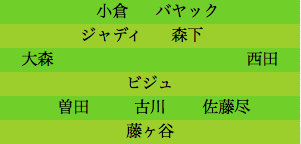 formation064