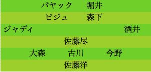 formation065