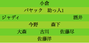 formation066