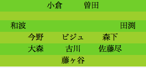 formation068
