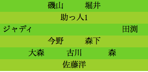 formation069
