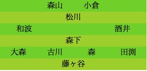 formation071