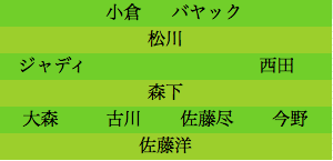 formation072