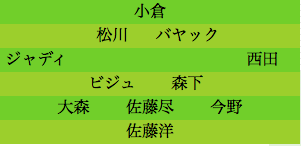 formation073