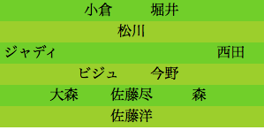 formation074