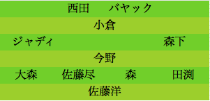 formation075