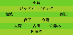 formation076