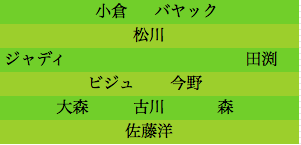 formation077