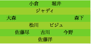 formation079