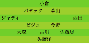 formation080