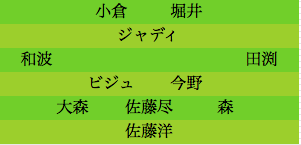 formation081