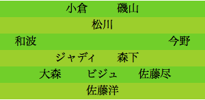 formation083