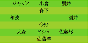 formation084
