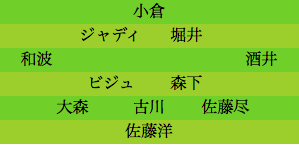 formation086