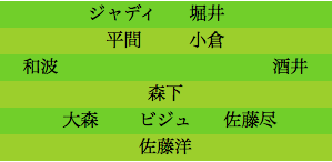 formation090