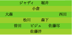 formation091