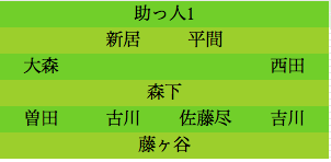 formation094