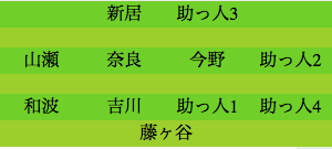 formation095