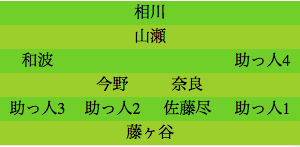 formation098