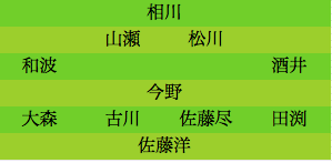 formation099