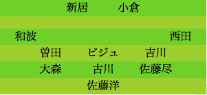 formation108