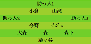 formation113