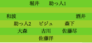formation114