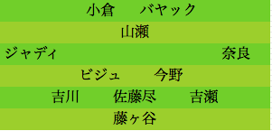 formation115