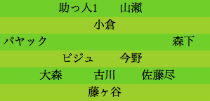 formation116