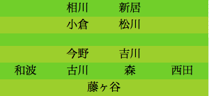 formation117