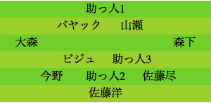 formation118