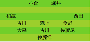 formation119