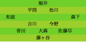 formation120