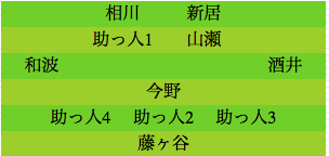 formation121