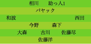 formation122