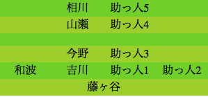 formation123
