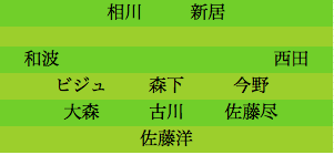 formation124