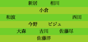 formation125