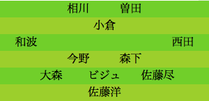 formation126