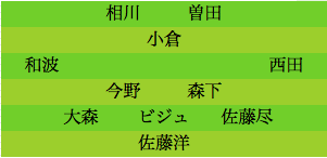 formation129