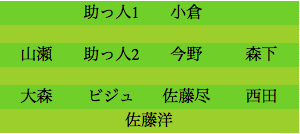 formation130