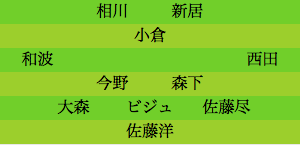 formation131