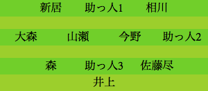 formation133
