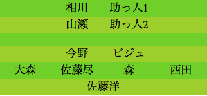 formation136