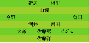 formation137