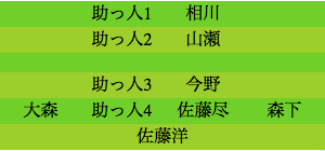 formation139